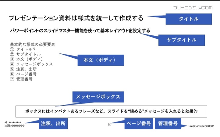 戦略コンサルのパワーポイント】隙のないプレゼン資料作成のコツと参考